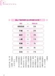守護身體的健康密碼: 體溫力 量體重? 量腰圍? 不如量體溫! - 圖片 10