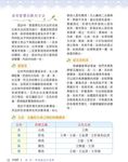 完全圖解! 靠自己就能健康又美麗的速效按摩書 - 圖片 6