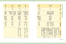 豆療: 婦女病、三高、皮膚病、水腫、骨質疏鬆、衰老症…通通有解! 素食者最佳選擇! 家常必備最強養生食材! - 圖片 9