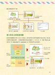 正確學會 Dreamweaver CC 的 16 堂課 - 圖片 2