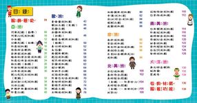 世界服裝小百科 - 圖片 2