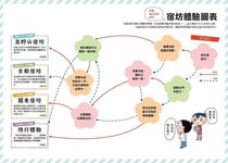 宿坊散策: 兩天一夜日本小修行 - 圖片 5