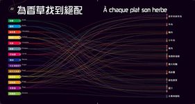 設計師玩食譜: Design x Cook - 圖片 7