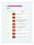 跟李準基一起學習: 你好! 韓國語 第一冊 (附李準基原聲錄音MP3) - 圖片 6