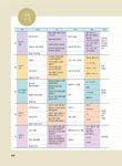 最權威的延世大學韓國語課本 5 (附MP3) - 圖片 5
