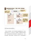 人人都能學會看懂財報 (全圖解) - 圖片 4