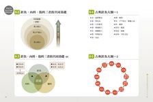 古典經絡針灸大家: 周左宇醫道精要 (第2版/附6小時錄音教學光碟) - 圖片 5