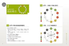 古典經絡針灸大家: 周左宇醫道精要 (第2版/附6小時錄音教學光碟) - 圖片 4