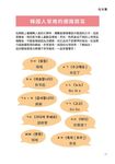 收藏! 儲存! 非學不可的生活韓語150篇 (附MP3) - 圖片 9