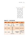 一開口撩人又聊心: 被異性喜歡, 被同性肯定, 不冷場、不辭窮、不尷尬、不被句點的人際互動課 - 圖片 3