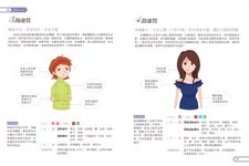 好孕湯療: 國寶女中醫的3階段助孕法, 幫你調整體質、對症根治, 告別不孕! - 圖片 6
