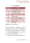 自己的癌症自己救: 改變腫瘤微環境, 以自癒力克服癌症 - 圖片 7