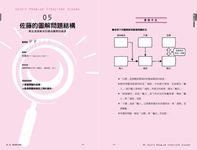 線性VS環狀思考: 整合意見、企業決策、實現目標, 37種解決商務與人生難題的思考術 - 圖片 3