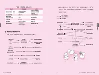 線性VS環狀思考: 整合意見、企業決策、實現目標, 37種解決商務與人生難題的思考術 - 圖片 2