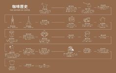 職業咖啡師的手沖咖啡之道 - 圖片 9