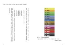 防不勝防的卑鄙大人: 與惡零距離, 暗箭傷人才是本性! 精神科名醫教你打敗暗黑人性, 跨越職場與人生中的種種難關 - 圖片 2