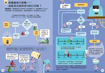 小小科學人: 100數碼大發現 - 圖片 7