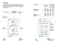 社會學超圖解: 古今76名家X135概念, 400幅可愛漫畫秒懂社會學, 活出獨一無二的自我 - 圖片 2