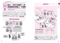 從零開始的圖解世界史筆記 - 圖片 7