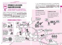 從零開始的圖解世界史筆記 - 圖片 3