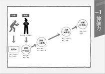偷師: 拷貝、拆解、上色、拼圖, 善用四步驟, 去蕪存菁成大神! - 圖片 2