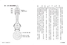 經典中醫精要: 傳承自黃帝內經的天人合一養生觀 - 圖片 6