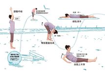 圖解開始健身前的基礎核心訓練: 頂尖教練的體幹箱子操, 3分鐘打造高代謝肌力, 不痠痛、不疲累! - 圖片 3