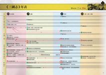 歷史漫畫三國志 別冊: 圖解英雄事典 - 圖片 3