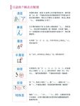 日語必學基本功: 50音+句型+會話 - 圖片 3