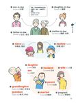 小學生必備英語圖解字典 - 圖片 2