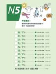 IKU老師說一定會考的新日檢高分單字N5-N3 - 圖片 2