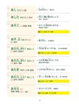 IKU老師說一定會考的新日檢高分單字N5-N3 - 圖片 5