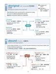歸納聯想托福必考10,000字 - 圖片 4