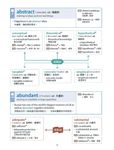 歸納聯想托福必考10,000字 - 圖片 7