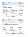 歸納聯想托福必考10,000字 - 圖片 10