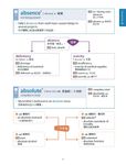 歸納聯想托福必考10,000字 - 圖片 8