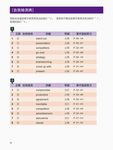 New TOEIC 900分突破必考單字與片語 - 圖片 5