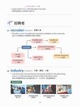 圖解表列New TOEIC 新多益必考單字 (附DVD-ROM含MP3功能) - 圖片 9