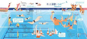 奧運 (2024巴黎奧運紀念書衣版) - 圖片 5