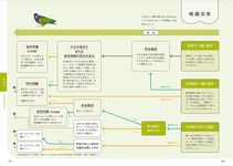 写真でわかる鳥の防災事典 - 圖片 7