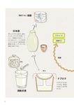 農家が教える 酒つくり - 圖片 5