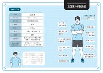 サッカードリブル解剖図鑑 - 圖片 2