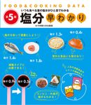 塩分早わかり(第5版) - 圖片 1