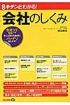 会社のしくみ - 圖片 1