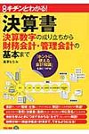 決算書 - 圖片 1