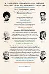 Great Short Books: A Year of Reading Briefly - 圖片 2