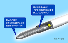 uni SXE3800-07三用溜溜筆/ 銀 - 圖片 5