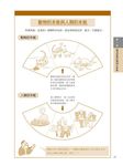 完全圖解佛洛伊德精神分析: 性．夢．慾望．現代心理學完全解密 - 圖片 3