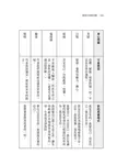 創造生命的奇蹟: 影響五千萬人的自我療癒經典 (全新增訂版) - 圖片 2