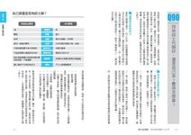 房子這樣買: 完全解答購屋108問 (全新增訂版) - 圖片 8